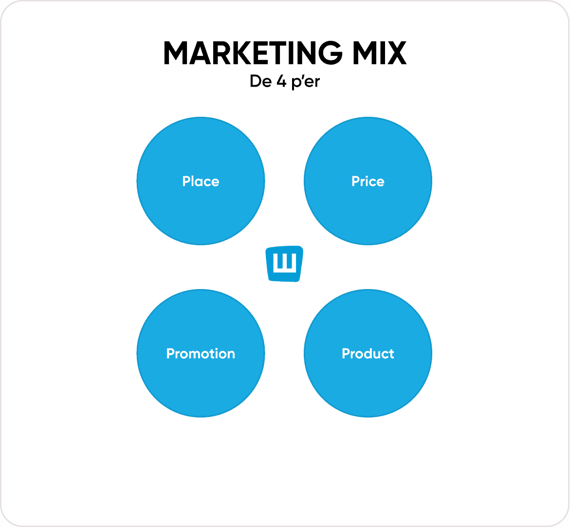 Marketing mix - create the perfect business strategy with the 4 Ps